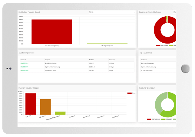 Blaze Grow Dashboard